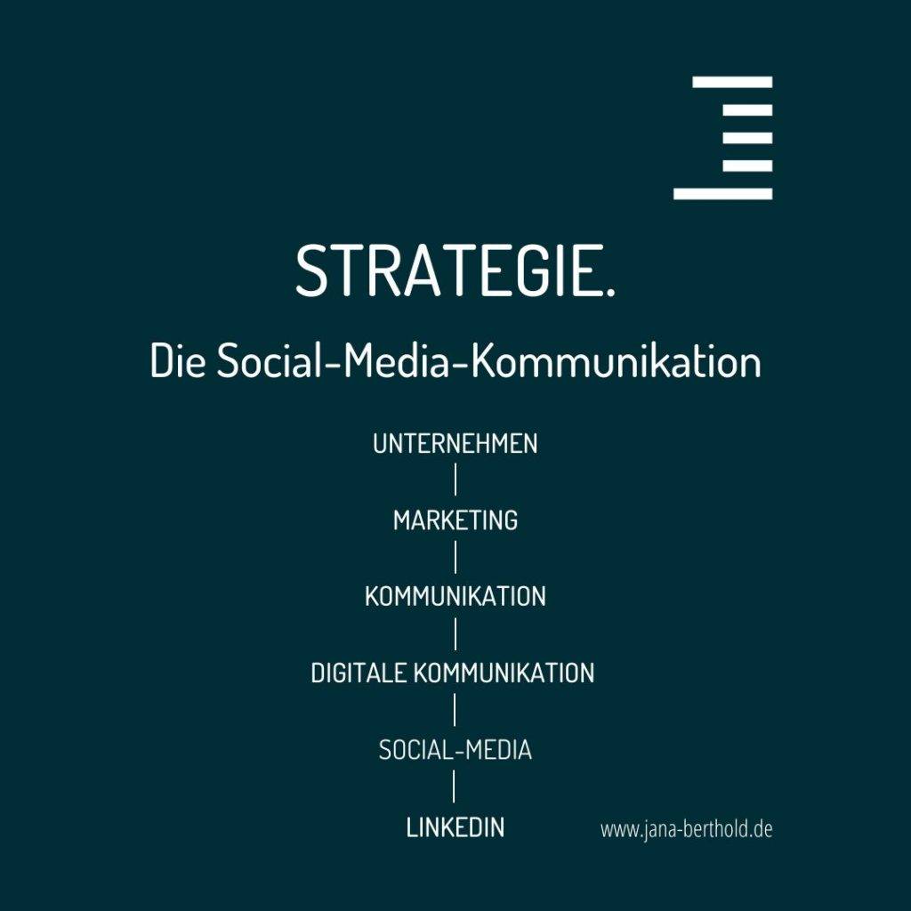 Die Strategie der Social-Media-Kommunikation