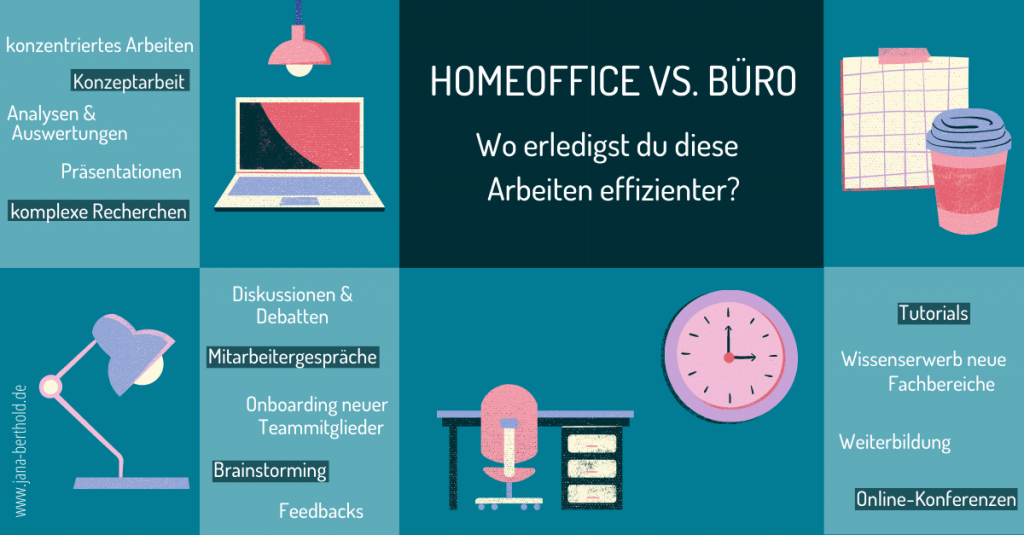 Homeoffice und Buero Aufgaben